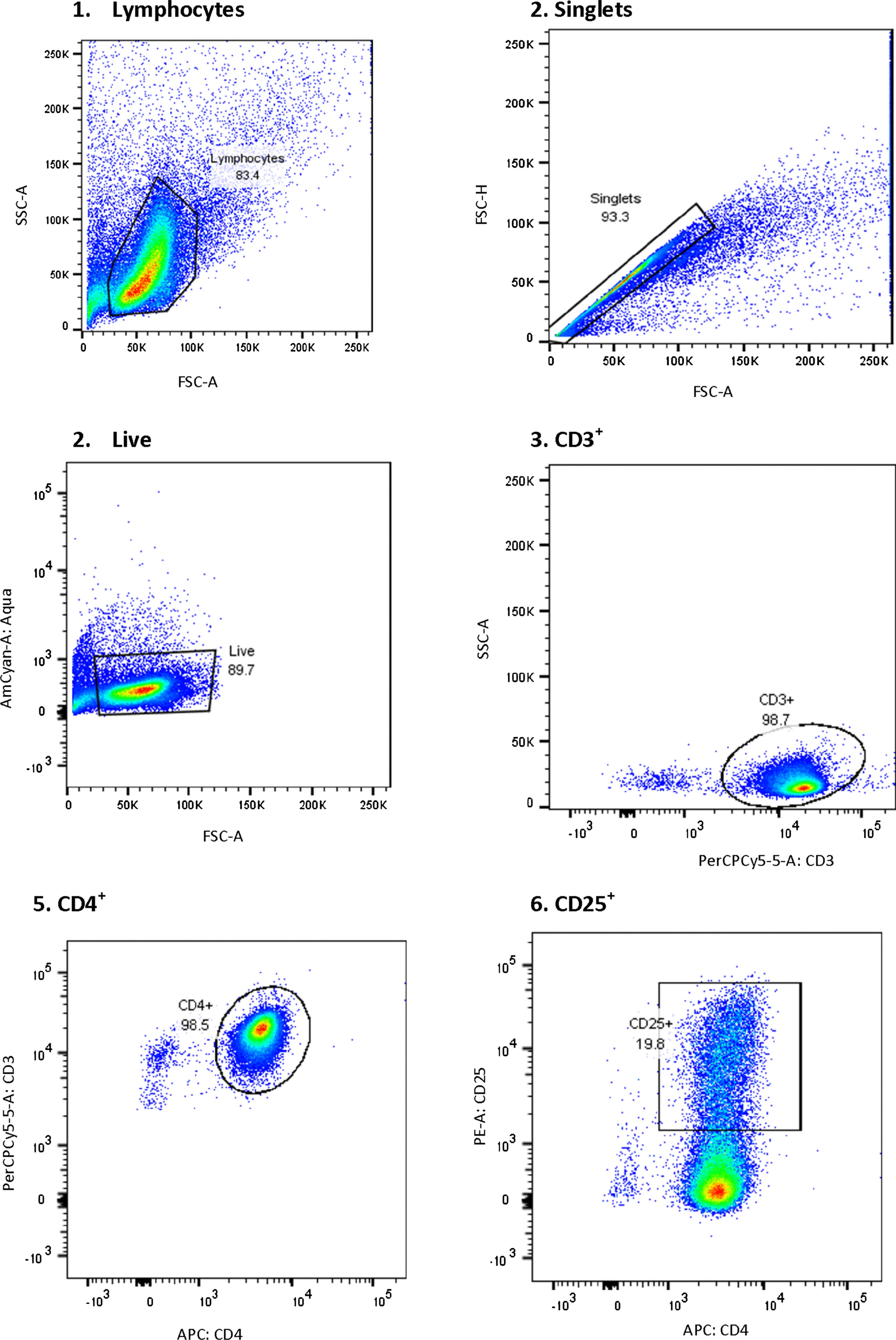 Fig. 3