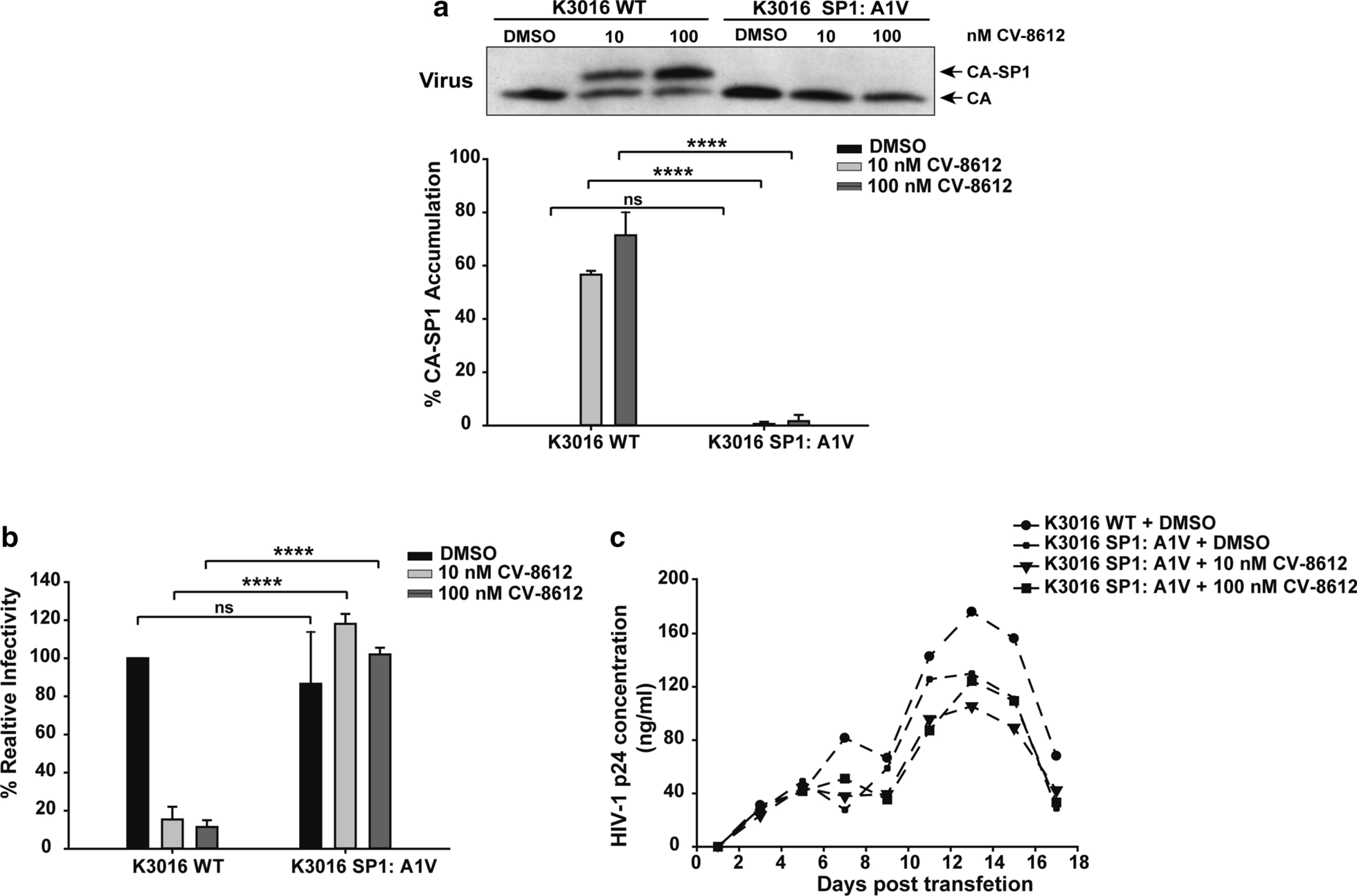 Fig. 4