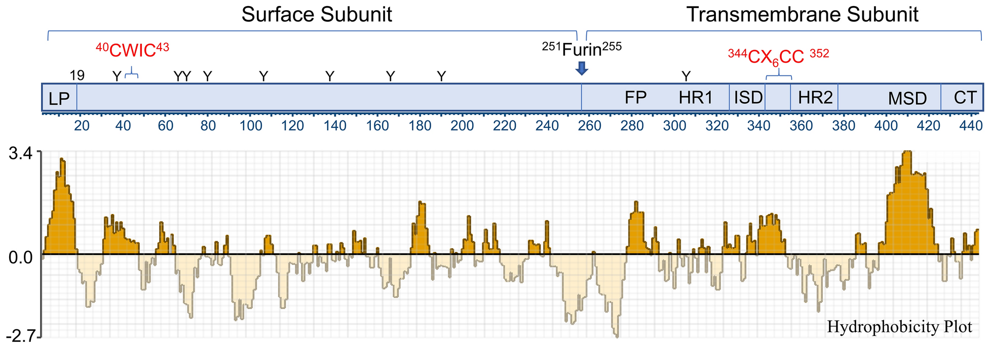 Fig. 3