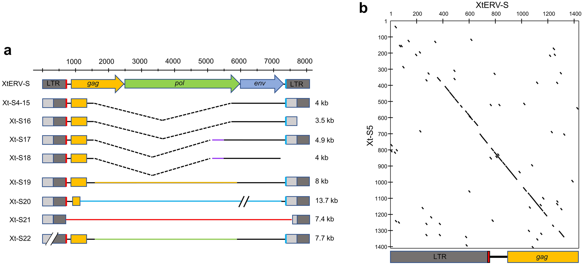 Fig. 4