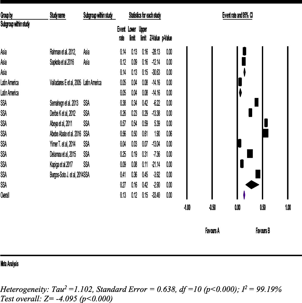 Fig. 10