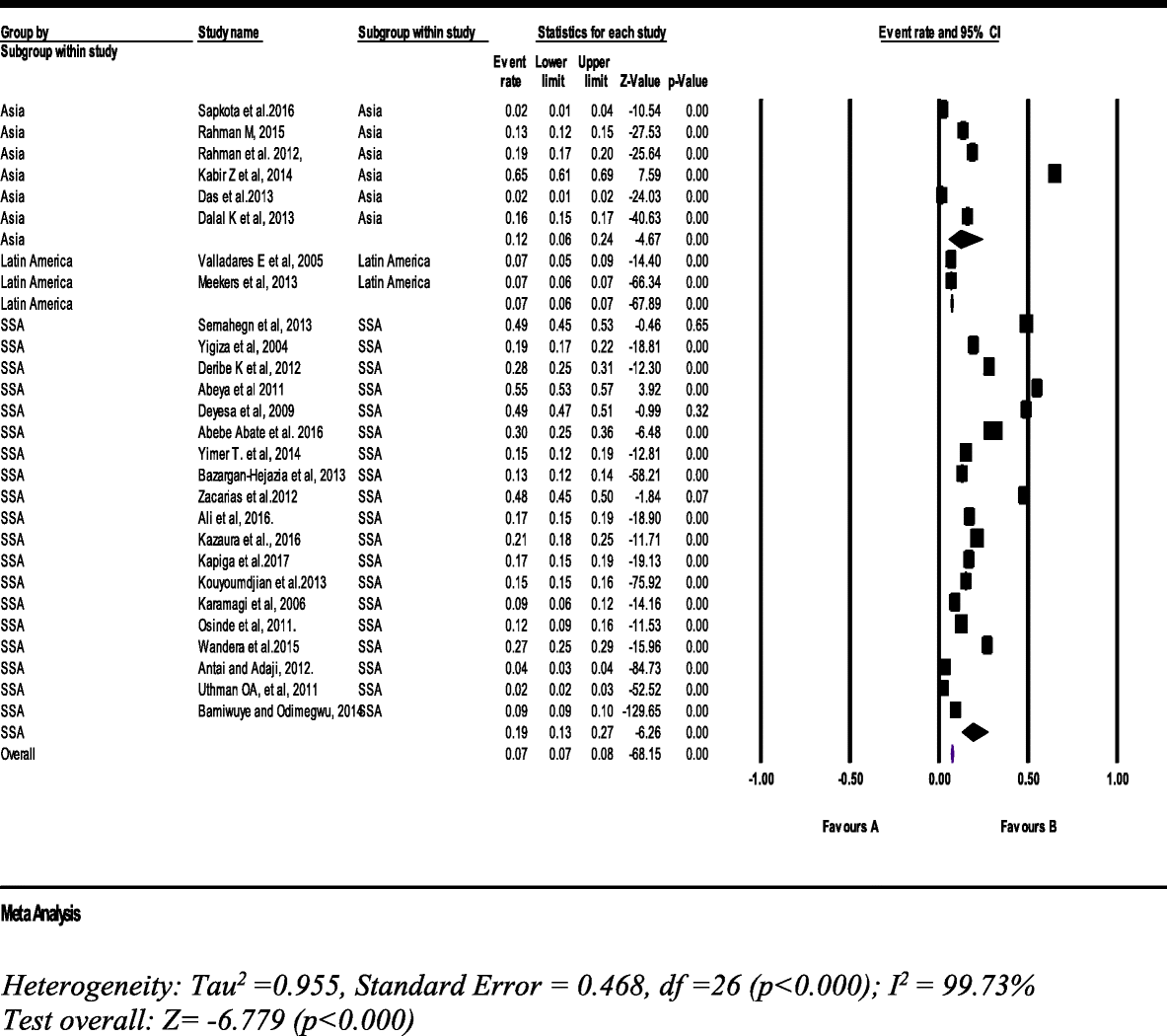 Fig. 9