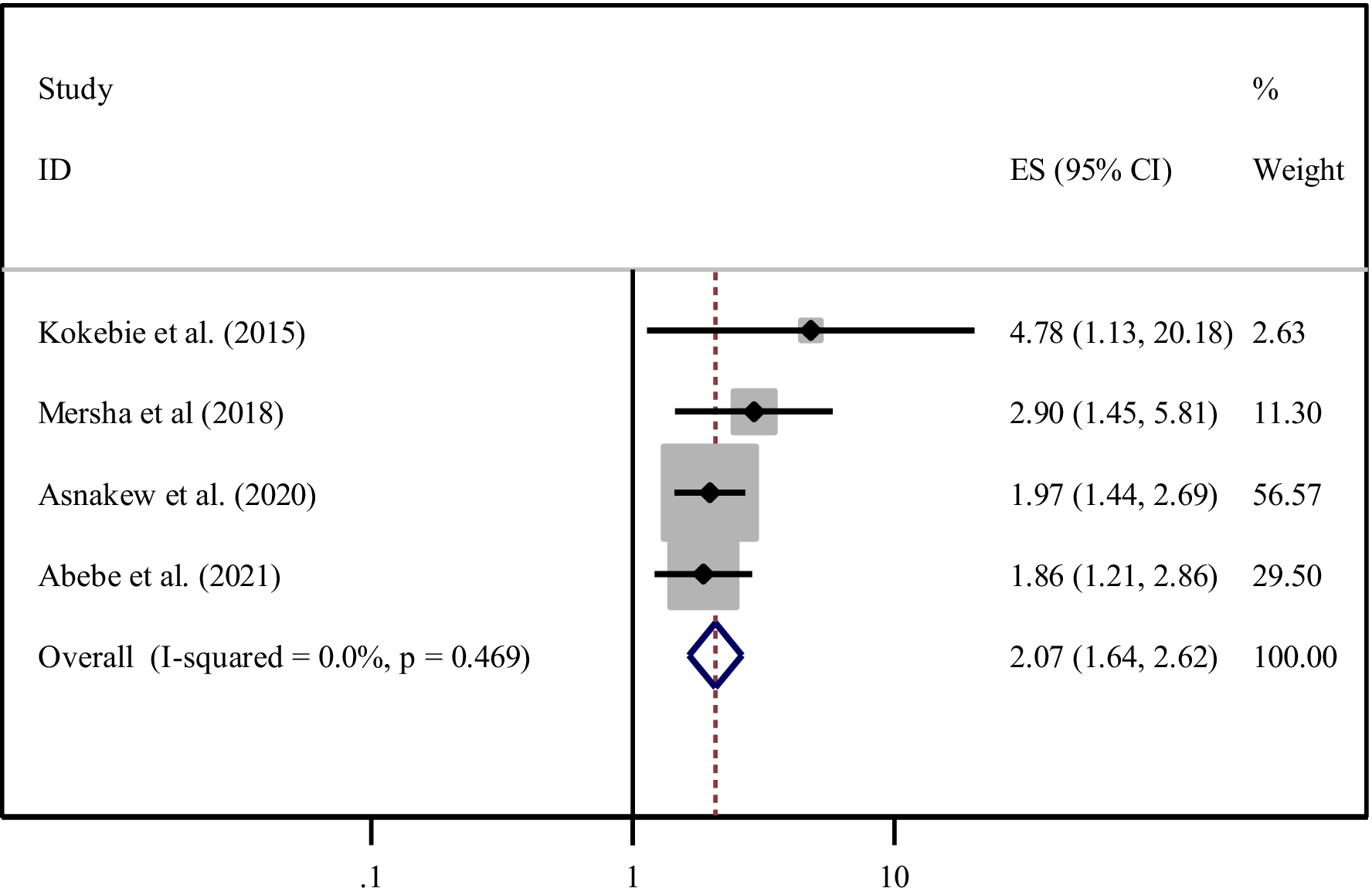 Fig. 9