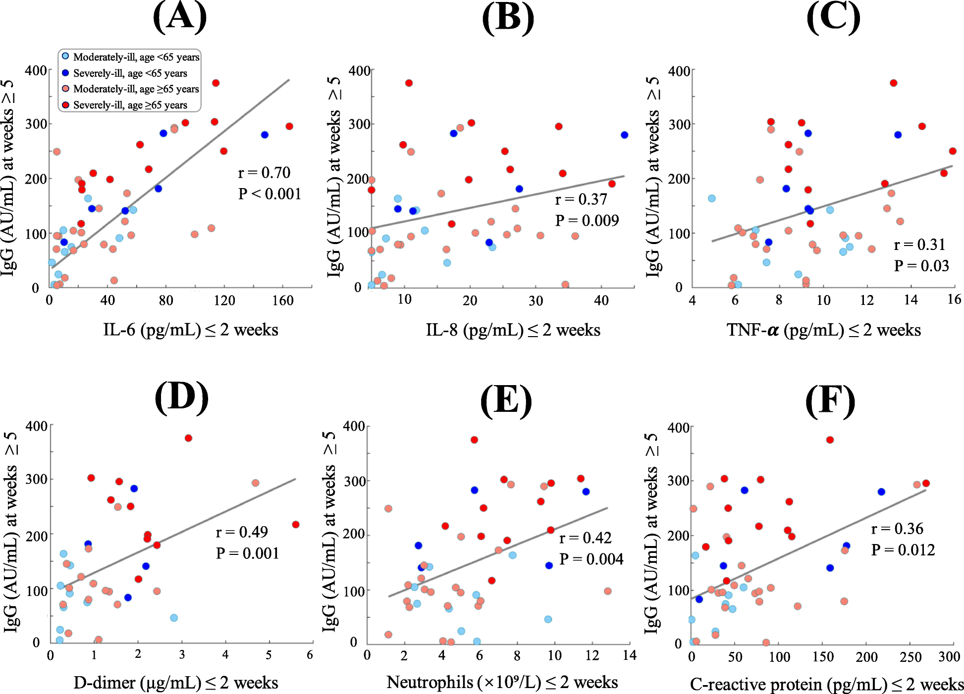 Fig. 6