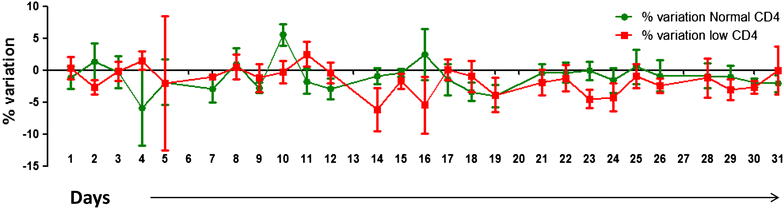 Fig. 7