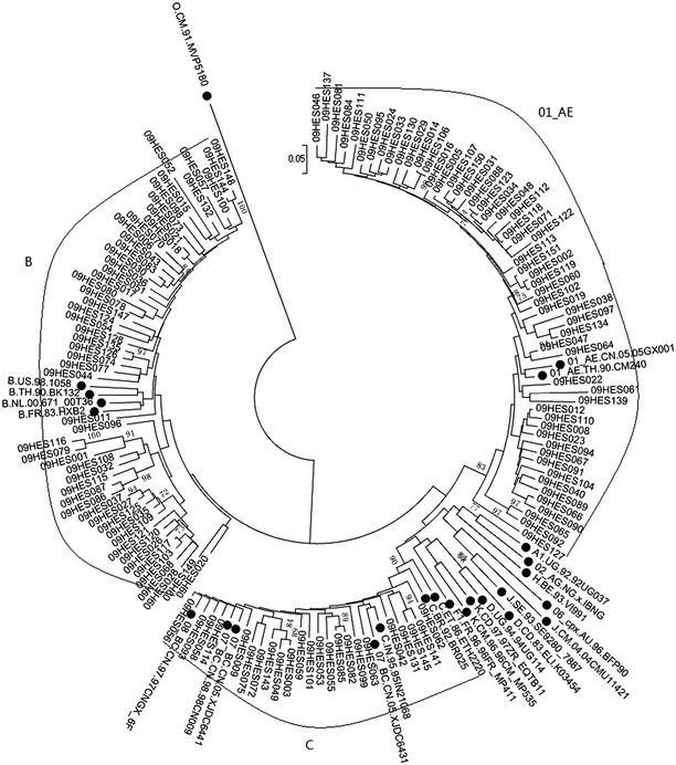 Fig. 3