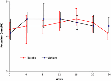 Fig. 4