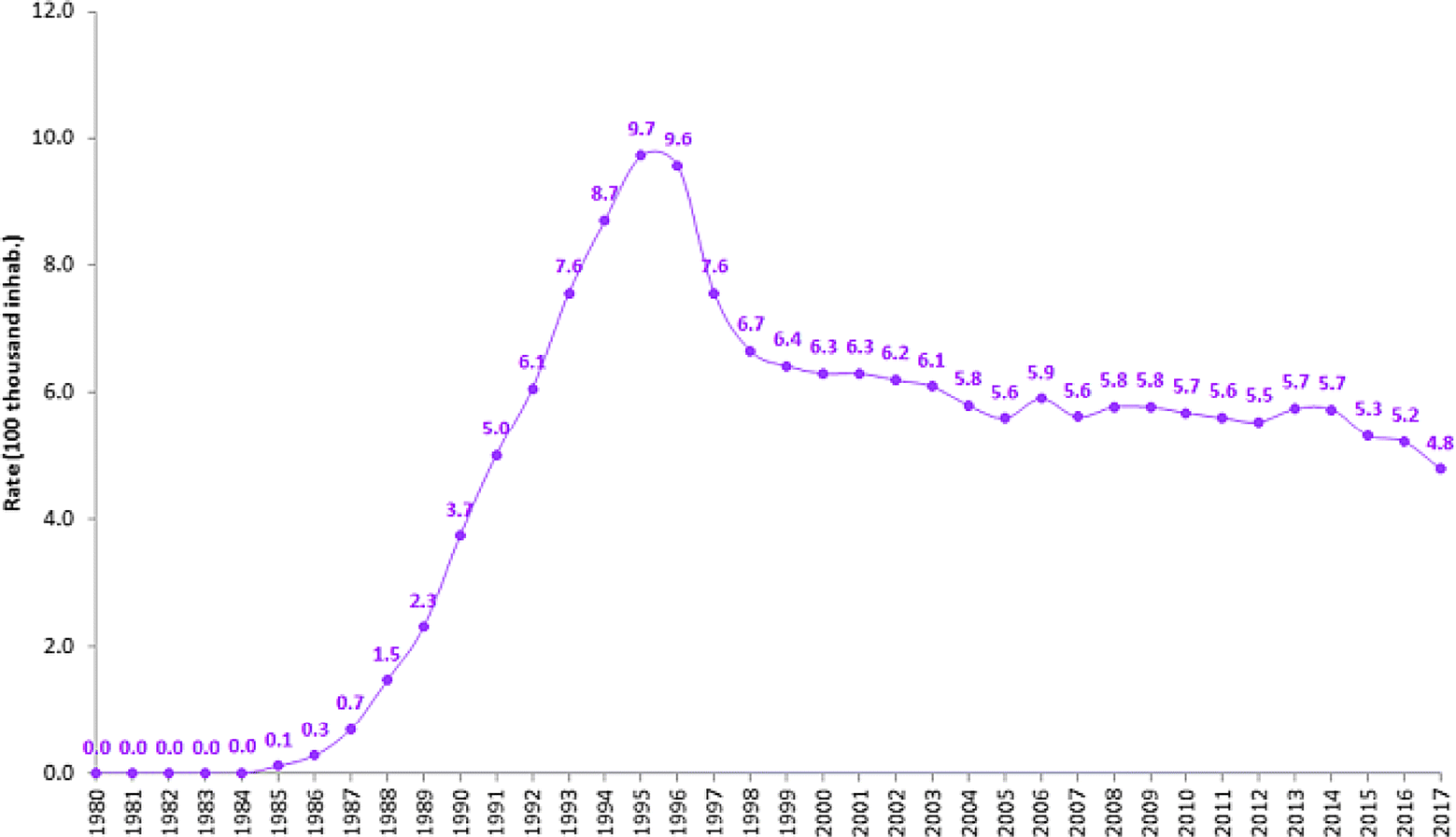 Fig. 2