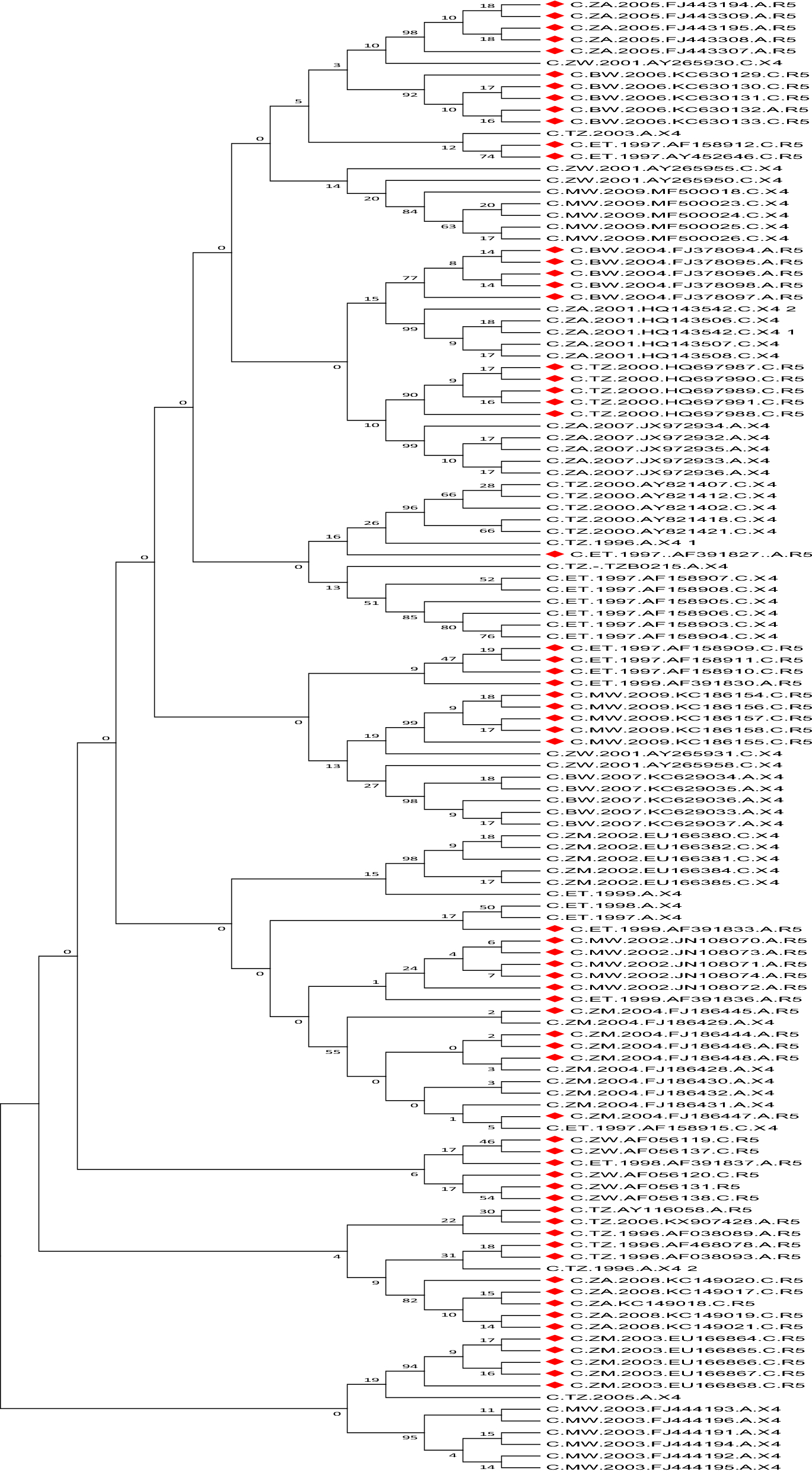 Fig. 4