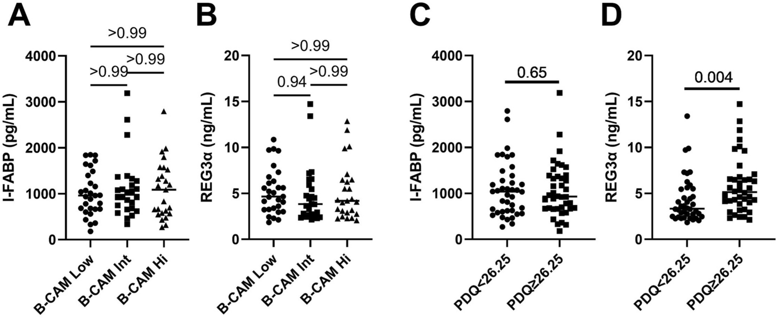 Fig. 1﻿