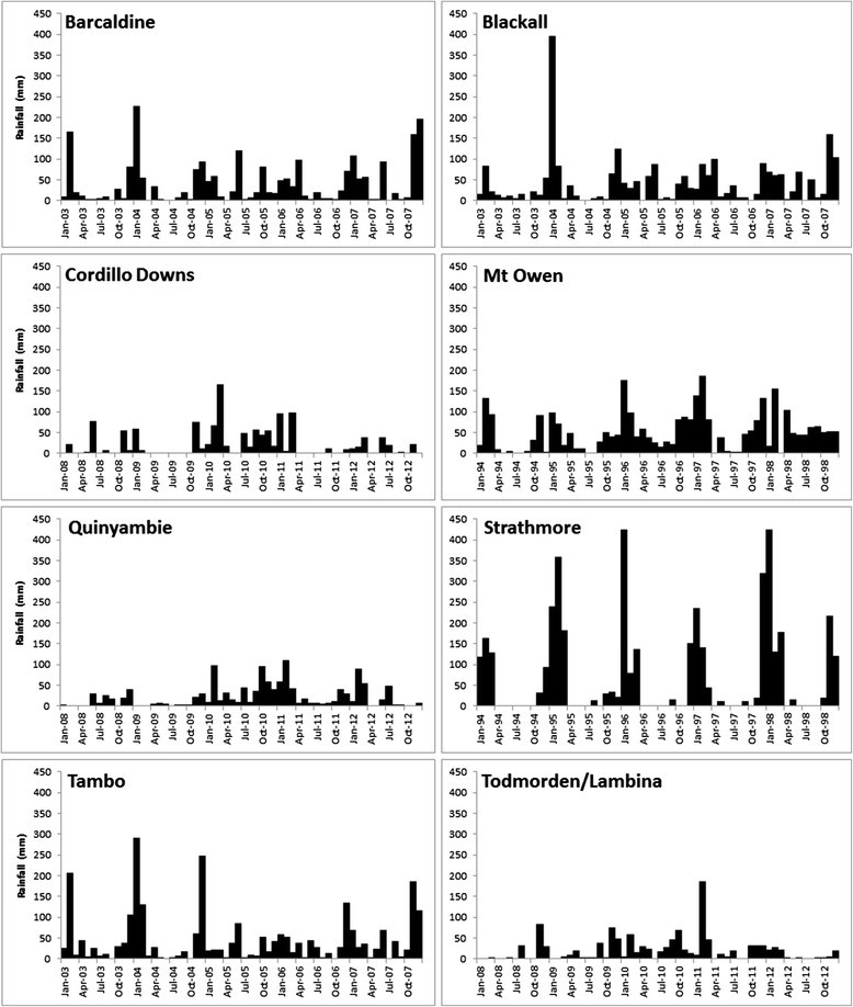 Figure 21