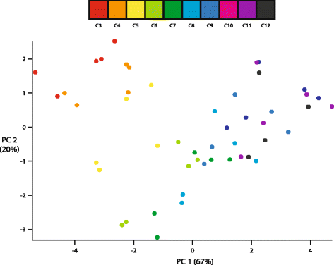 Fig. 9