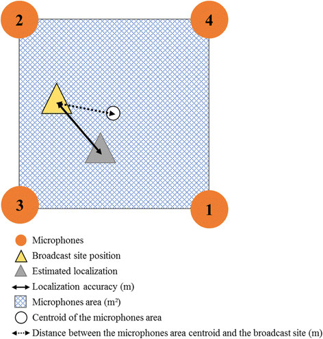 Fig. 4