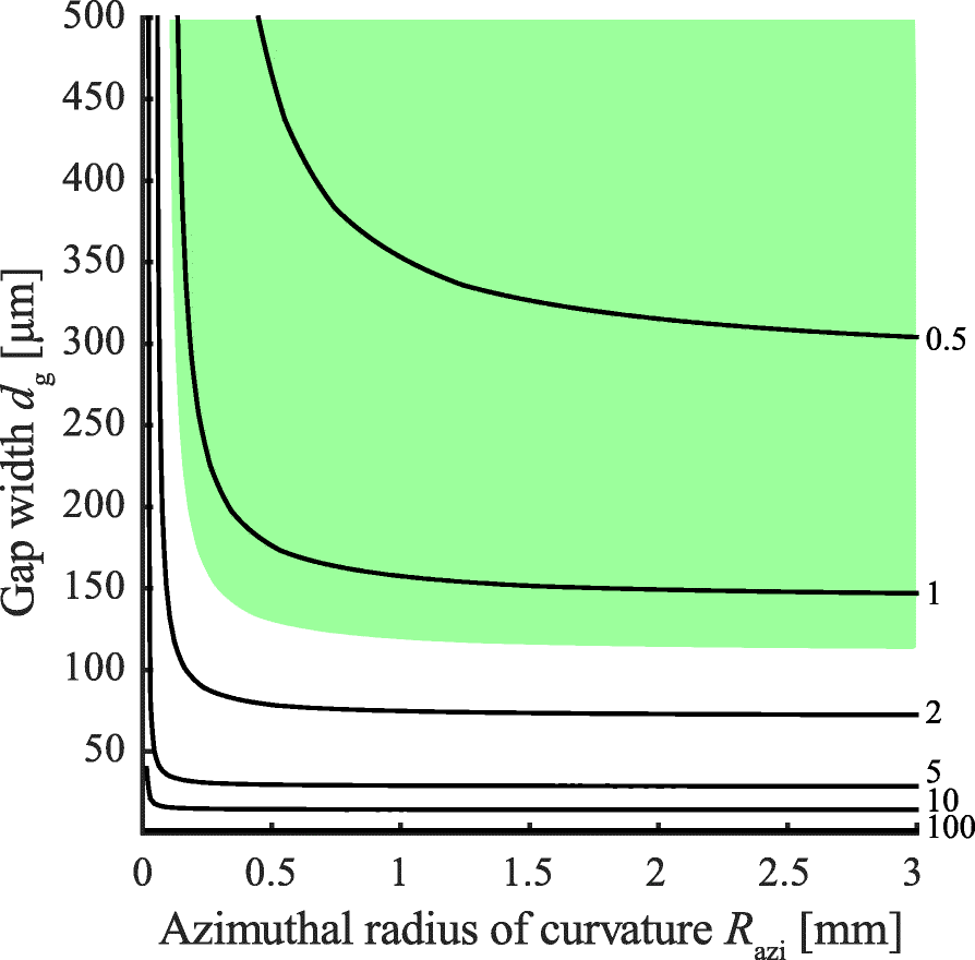 Fig. 9