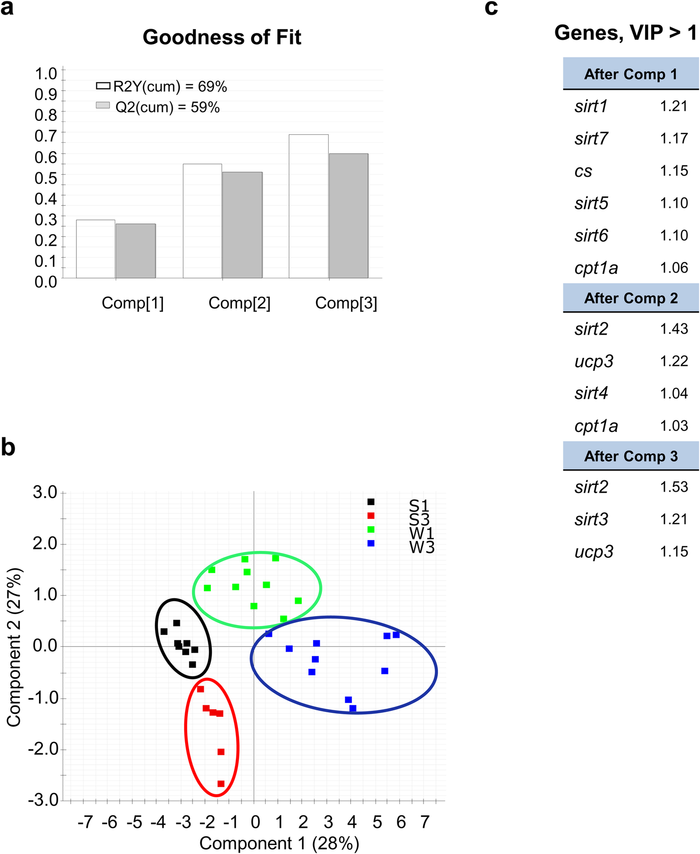 Fig. 10