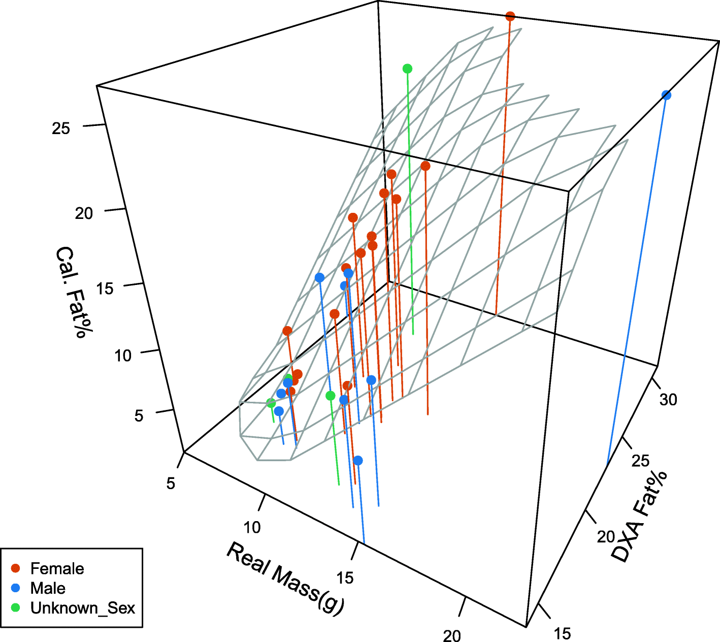 Fig. 3