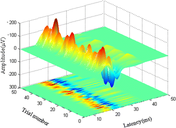 Fig. 3