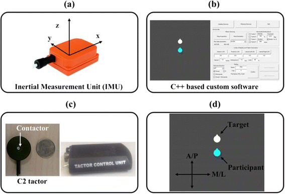 Fig. 1