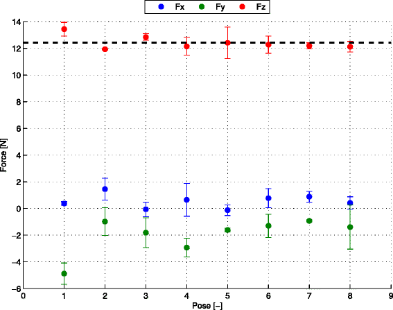 Fig. 7