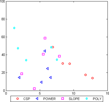 Fig. 8