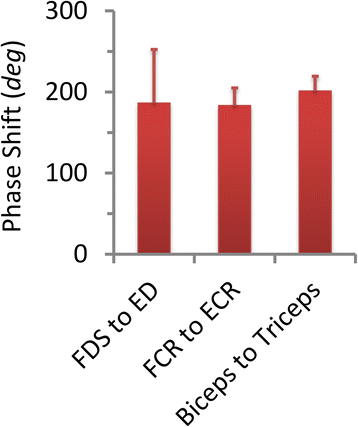 Fig. 9