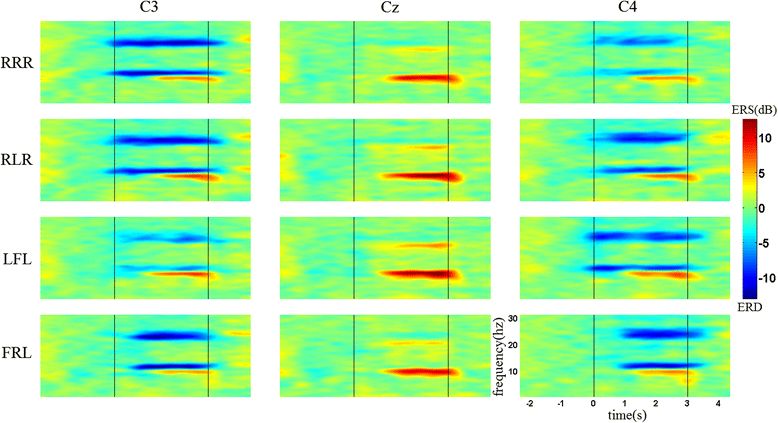 Fig. 3