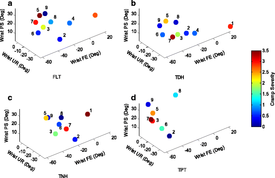 Fig. 4