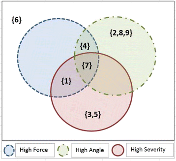 Fig. 7