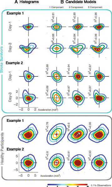 Fig. 2