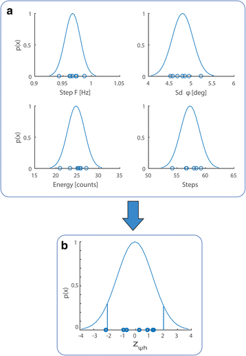 Fig. 2