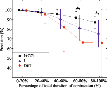 Fig. 10