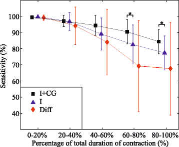 Fig. 9