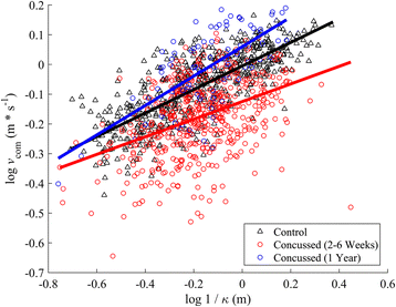 Fig. 13