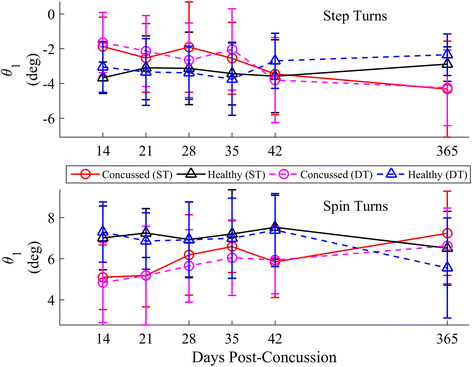 Fig. 14