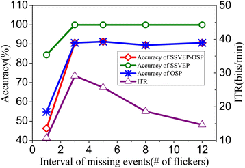 Fig. 10