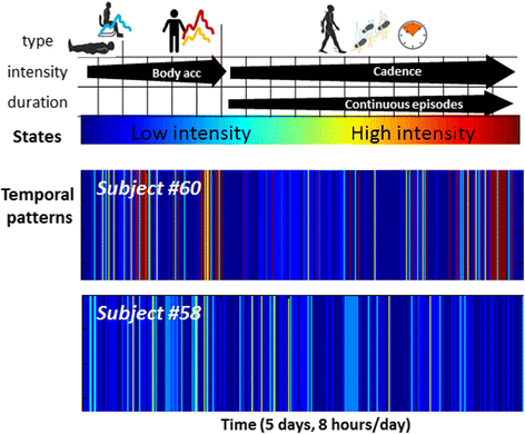 Fig. 3