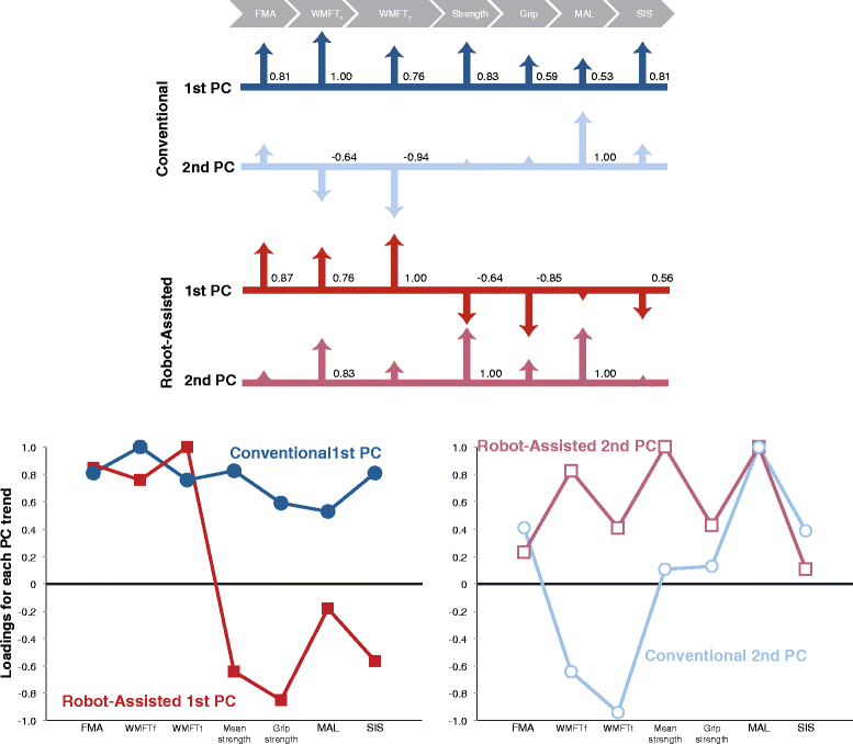 Fig. 2