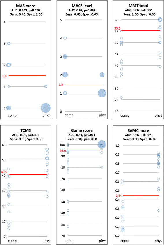 Fig. 3