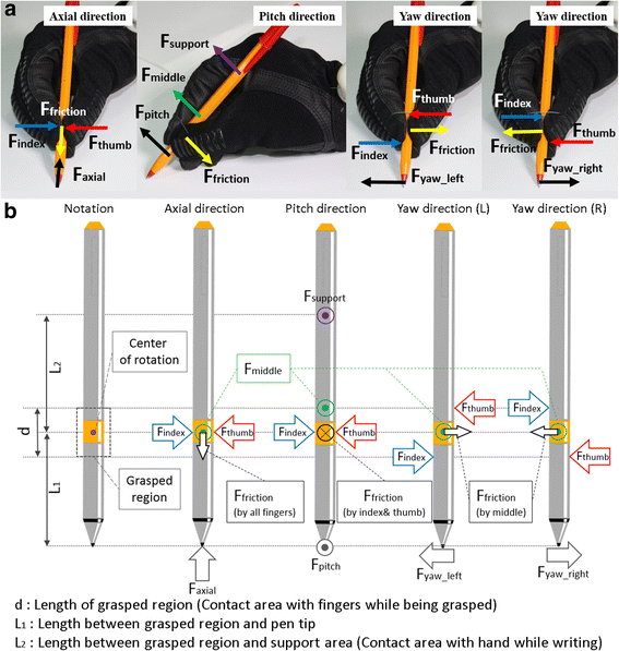 Fig. 4