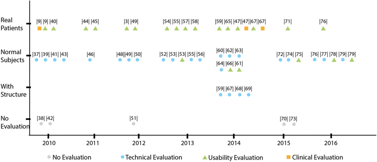 Fig. 7