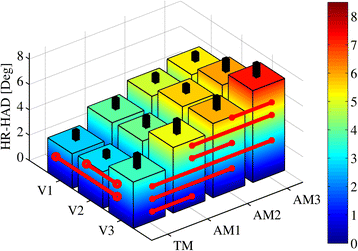 Fig. 9