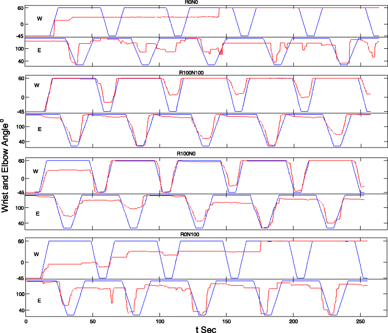 Fig. 3