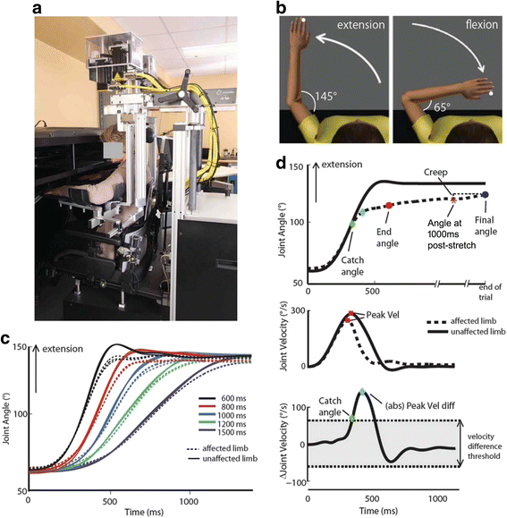 Fig. 1