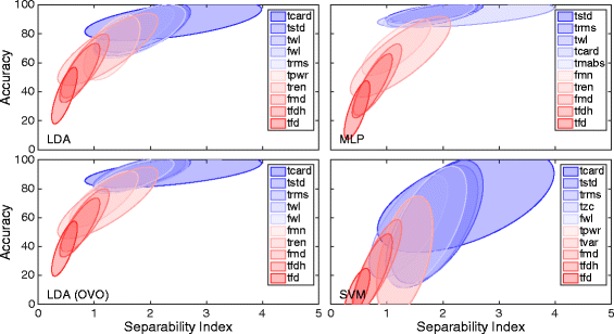 Fig. 13