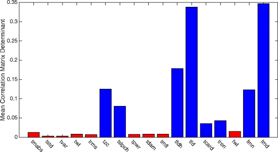 Fig. 15