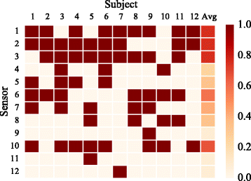 Fig. 10