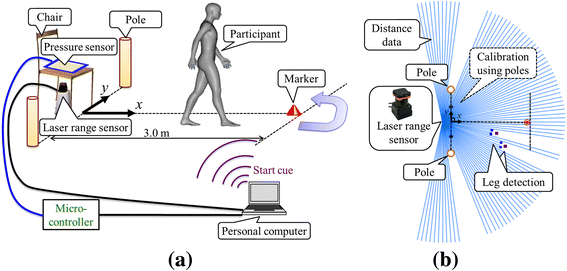 Fig. 1