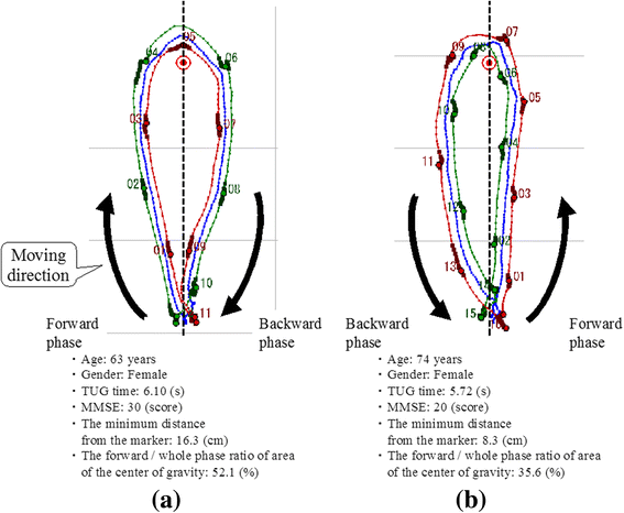 Fig. 4