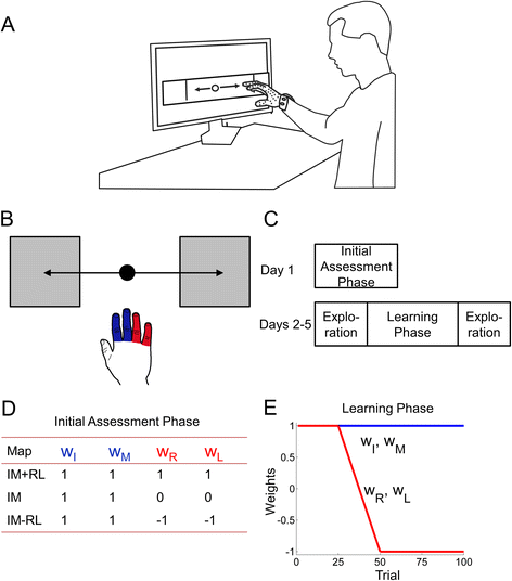 Fig. 1