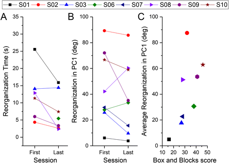 Fig. 7